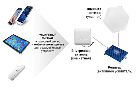 Дополнительные настройки для повышения качества сигнала