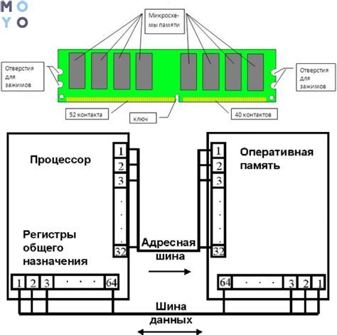 Дополнительные настройки таймингов памяти