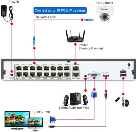 Дополнительные настройки Dahua NVR