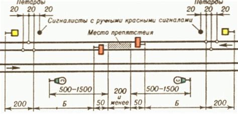 Дополнительные ограждения и препятствия