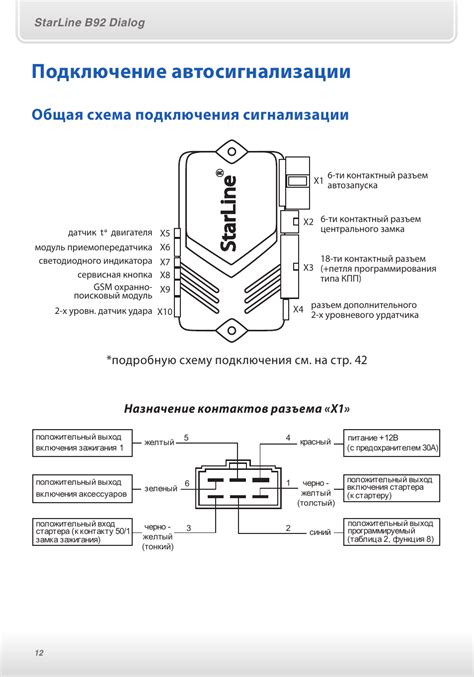 Дополнительные опции и возможности автомобильной сигнализации StarLine