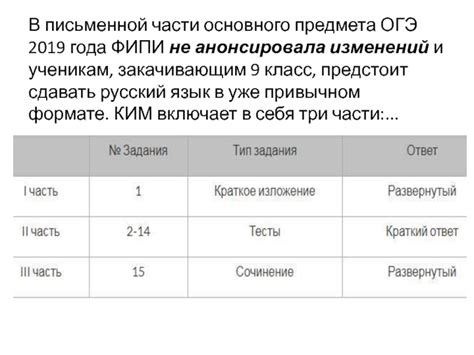 Дополнительные предметы ОГЭ