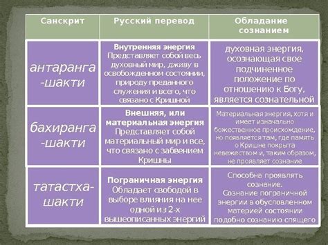 Дополнительные рекомендации для поддержания надлежащей работы радиокода