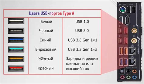 Дополнительные рекомендации и советы по настройке USB портов в BIOS Asus