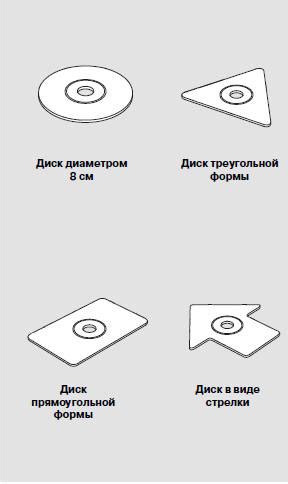 Дополнительные рекомендации по использованию номеров блоков на сайте