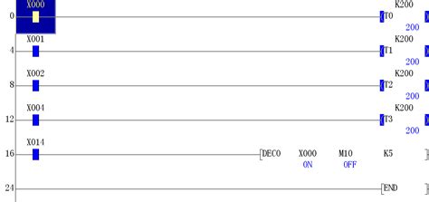 Дополнительные рекомендации по отключению PLC Deco