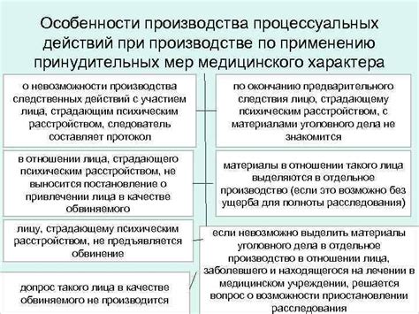 Дополнительные рекомендации по применению принудительных мер медицинского характера