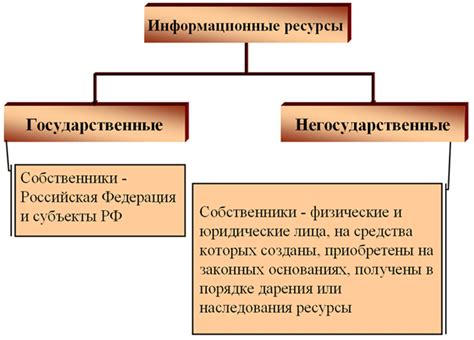 Дополнительные ресурсы: картинки и видео