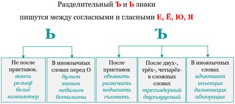 Дополнительные ресурсы для изучения правил написания