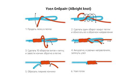 Дополнительные советы для безопасной привязки поводка к леске