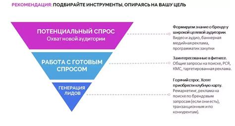 Дополнительные советы для максимизации эффекта