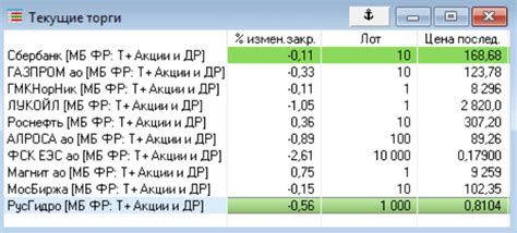 Дополнительные советы и детали по настройке MACD в Quik