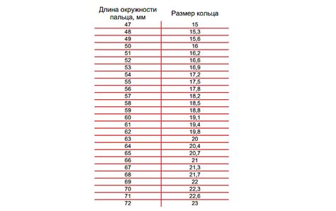 Дополнительные советы и рекомендации для успешного выбора размера кольца