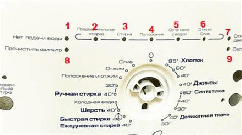 Дополнительные советы и рекомендации по сбросу пин-кода на Андроиде Самсунг