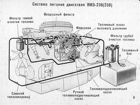 Дополнительные советы по запуску дизельного двигателя автомобиля