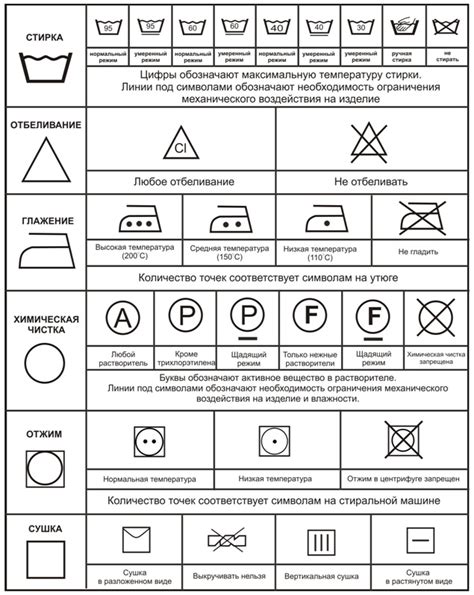 Дополнительные советы по уходу за белой одеждой