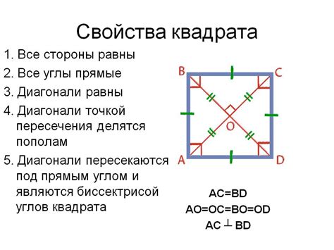 Дополнительные способы определения площади квадрата с использованием радиуса окружности