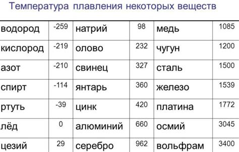 Дополнительные способы повышения веса меди