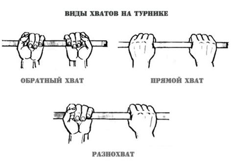 Дополнительные средства для укрепления хвата на турнике