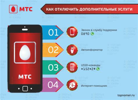 Дополнительные услуги МТС, которые могут быть отключены