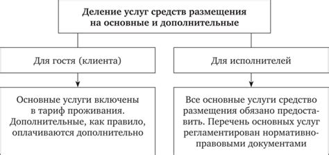 Дополнительные услуги и преимущества