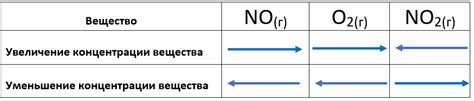 Дополнительные факторы, влияющие на количество блоков