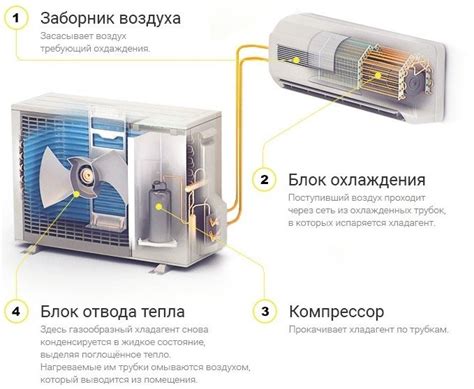 Дополнительные функции кондиционера