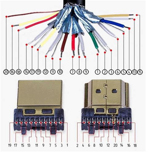 Дополнительные функции HDMI кабеля