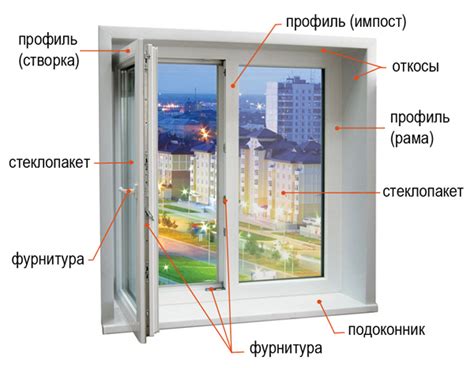 Дополнительные элементы окна