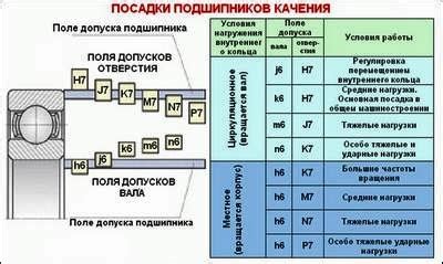 Допуск посадки