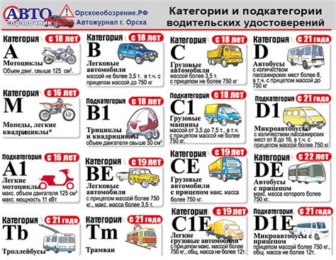 Допустимые типы транспортных средств для категории "В М1"