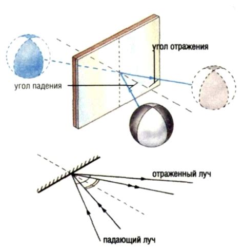 Дорисуйте тень и отражение