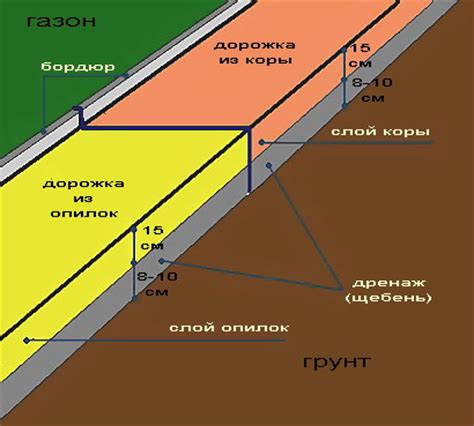 Дорожки: необходимость и функциональность