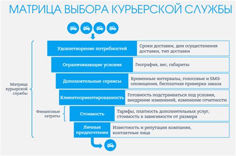 Достижения внутренней работы курьерской службы Юлы