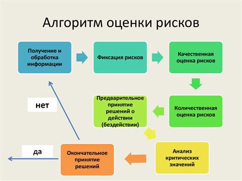 Достоверность экспертных мнений