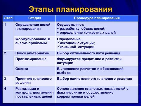 Достоверные методы для определения стадии АВН