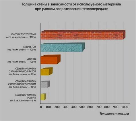 Достоинства использования урагана в сравнении с другими средствами