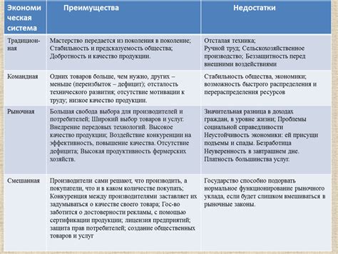 Достоинства и особенности этого подхода