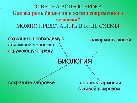 Достоинство и его роль в жизни человека