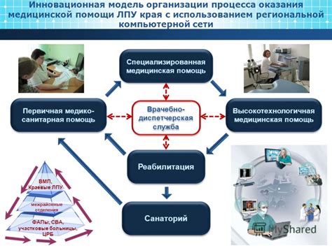 Доступность медицинских учреждений и услуг