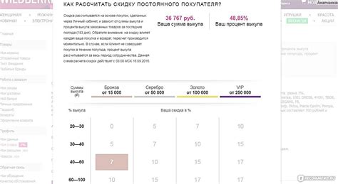 Доступность персональных скидок на Wildberries