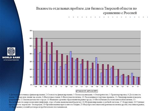 Доступность терминалов обмена валюты