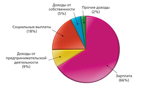 Доходы и источники дохода блогера