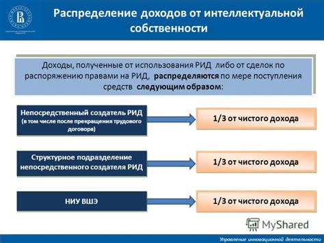 Доходы от интеллектуальной собственности