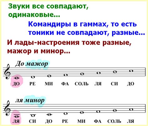 До мажор в русской и европейской классической музыке