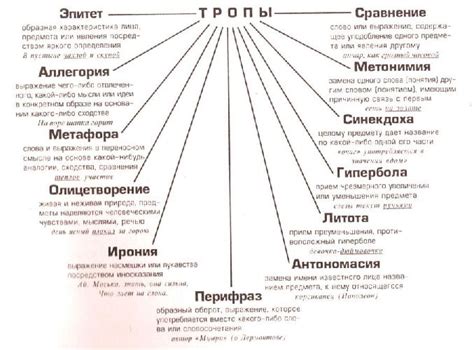 Драматургические приемы в произведении