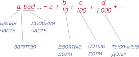 Дробная часть в десятичной дроби: