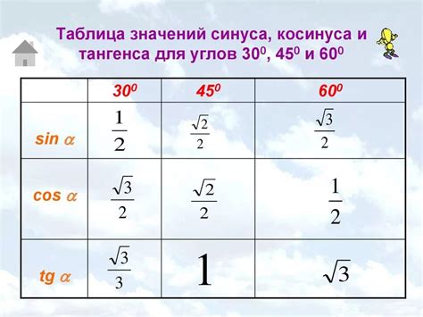 Дробное представление синуса 45 градусов