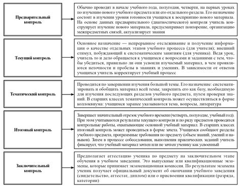 Другие методы контроля за мячом: переходы и обводки