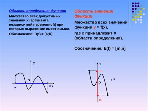 Другие методы определения области значений функции